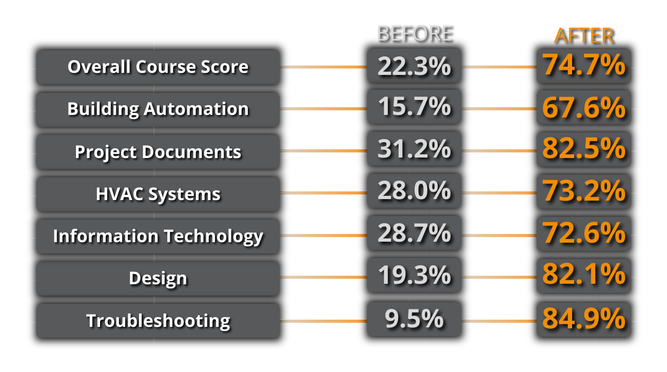 PrePost Assess Score Website-1